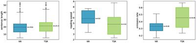 The ZuCo benchmark on cross-subject reading task classification with EEG and eye-tracking data